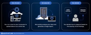 Analyze Cyber Intrusions in Hours: New Investigation Service Cuts Risk for SMBs and MSSP Clients