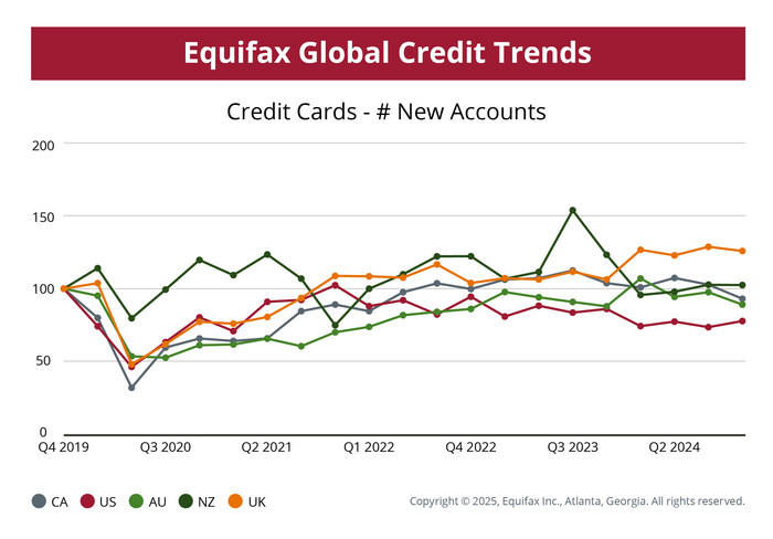 Equifax 2024 Global Consumer Credit Trends