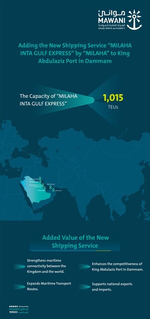MAWANI: Adding the Shipping Service "MILAHA INTA GULF EXPRESS" by Milaha to King Abdulaziz Port in Dammam